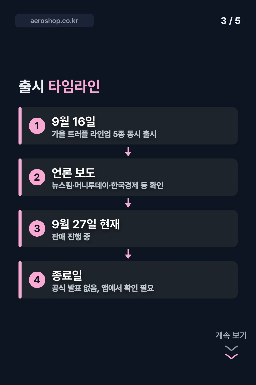 출시 타임라인