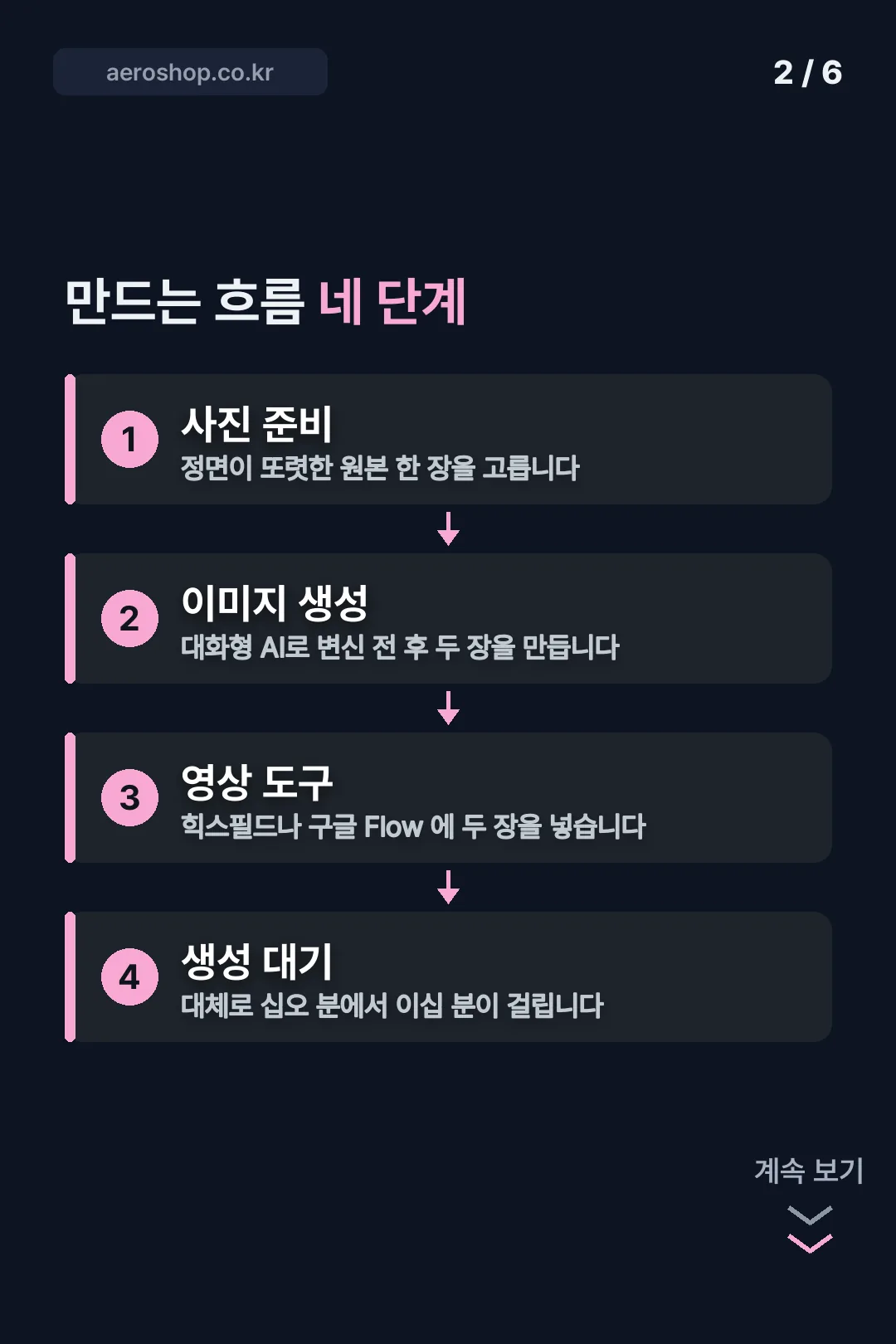 만드는 흐름 네 단계